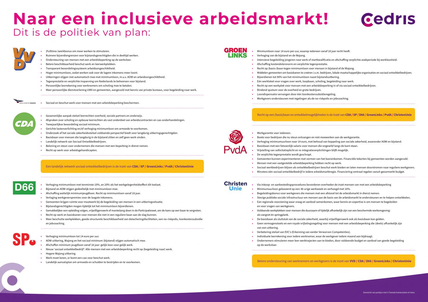 Verkiezingsplannen Voor Een Inclusieve Arbeidsmarkt Stichting Inclusief Midden Gelderland 3859